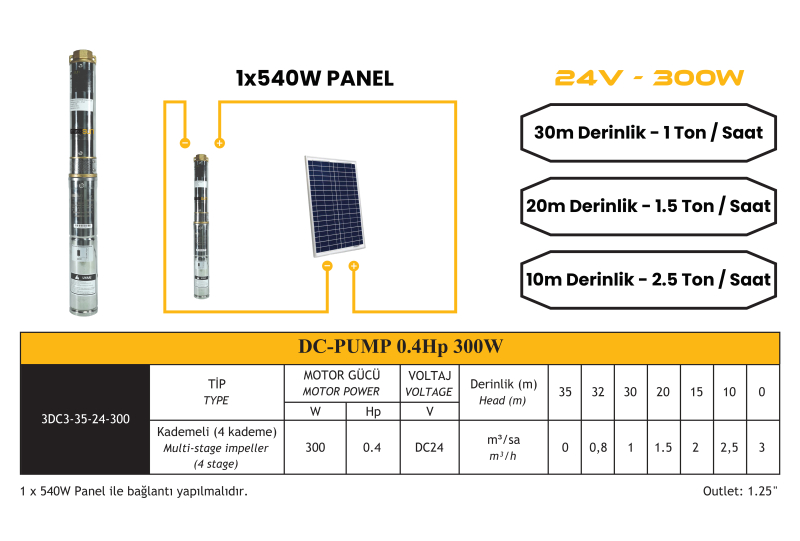 dc-pompa-0-4-hp-300w-24v-3rdc3-35-24-300-4159.jpg