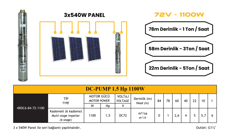 dc-pompa-1-5hp-1100w-72v-4dc6-84-72-1100-1719.jpg