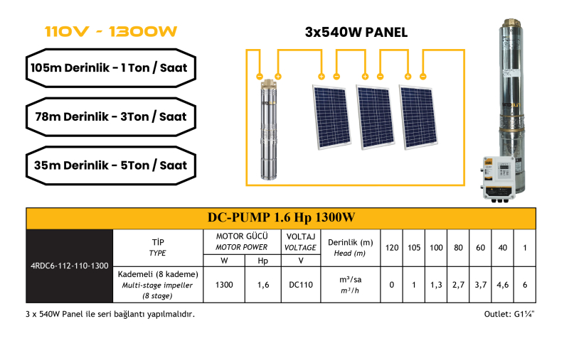 dc-pompa-1-6hp-1300w-110v-4dc6-112-110-1300-1117.jpg