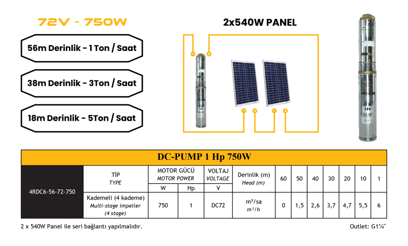 dc-pompa-1-hp-750w-72v-4dc6-56-72-750-1072.jpg