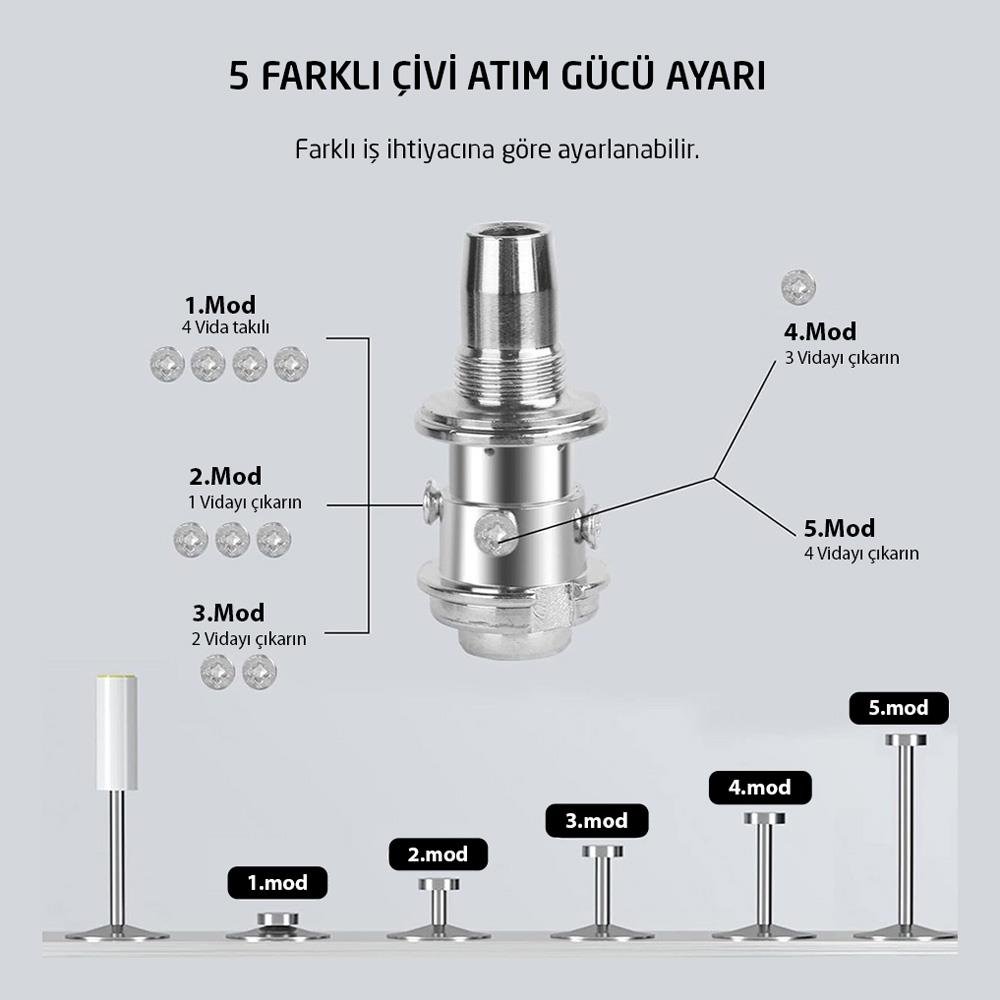 6314 Mekanik Manuel Barutlu Çivi Çakma Tabancası ne işe yarar