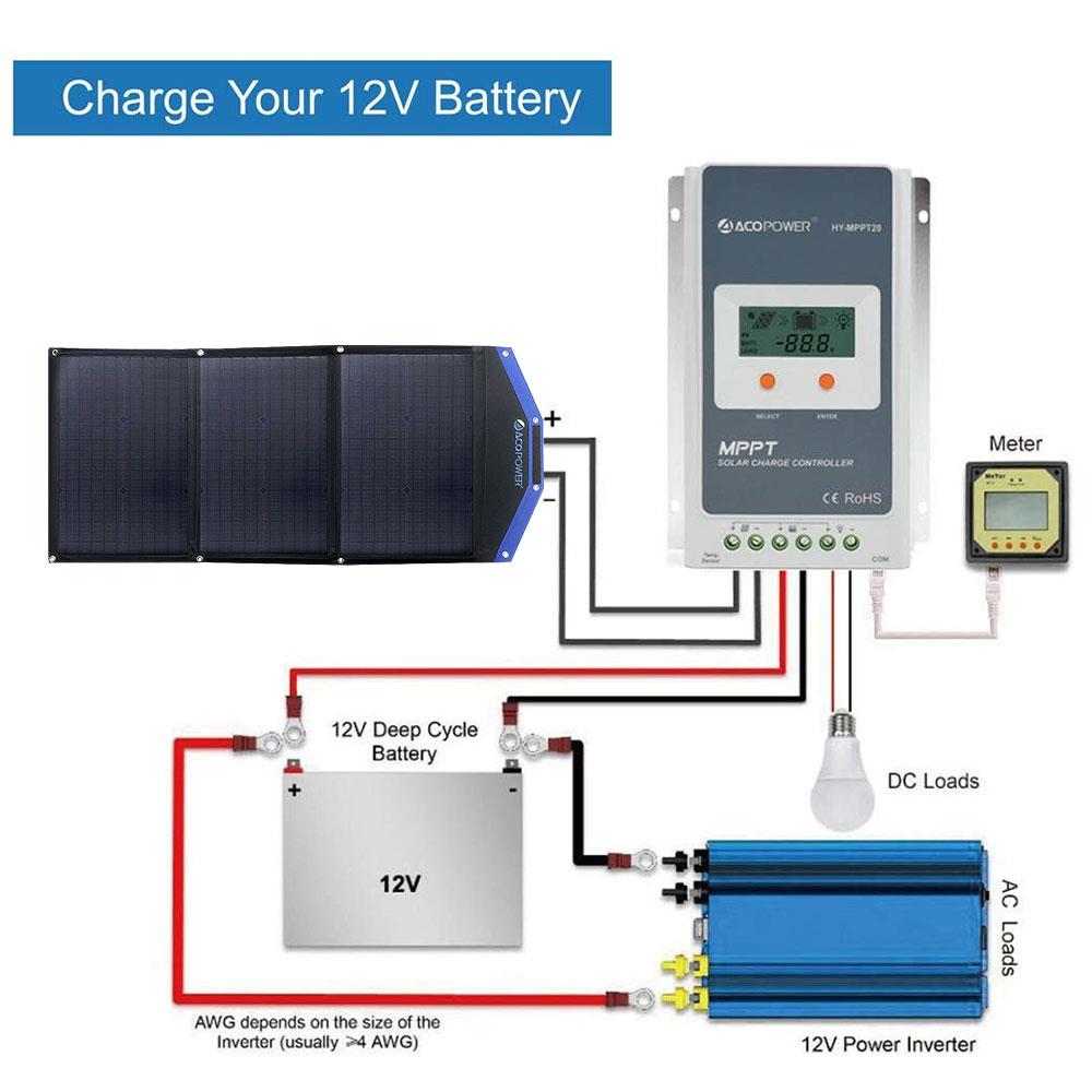 Acopower AP3XSP 3x30Watt Çanta Tipi Katlanabilir Güneş Enerji Paneli ne işe yarar
