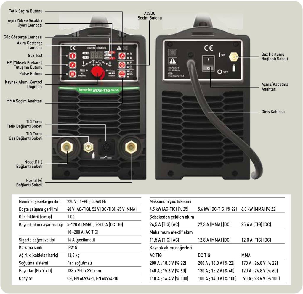 ASKAYNAK 205 AC-DC Pulse Tig Argon Kaynak Makinası 200 Amper 220 Volt nasıl kullanılır