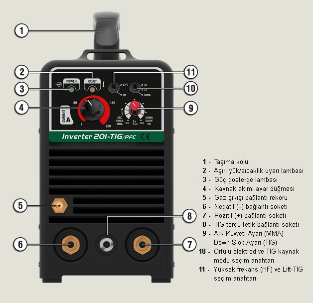 ASKAYNAK Inverter 201 TIG PFC Argon Kaynak Makinası 200 Amper nasıl kullanılır