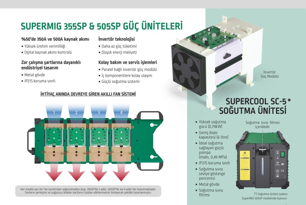 ASKAYNAK SUPERMIG 505 SP Gazaltı Kaynak Makinası 500 Amper (Sinerjik - Pulse - Su Soğutmalı) ne işe yarar