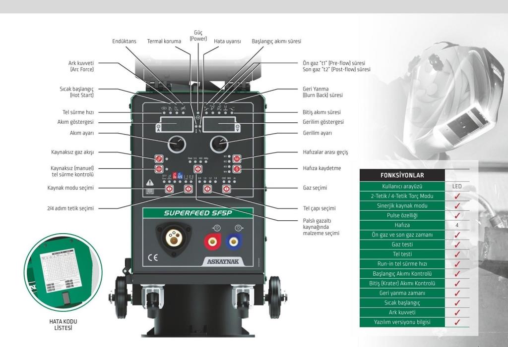 ASKAYNAK SUPERMIG 505 SP Gazaltı Kaynak Makinası 500 Amper (Sinerjik - Pulse - Su Soğutmalı) nasıl kullanılır