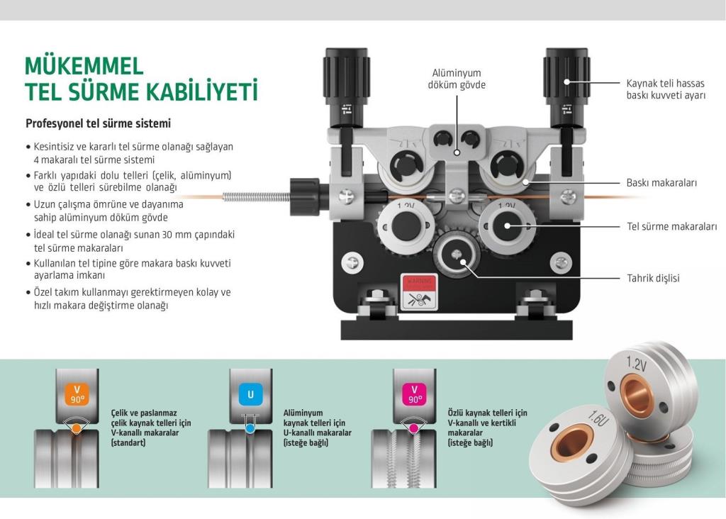ASKAYNAK SUPERMIG 505 SP Gazaltı Kaynak Makinası 500 Amper (Sinerjik - Pulse - Su Soğutmalı) nereden bulurum