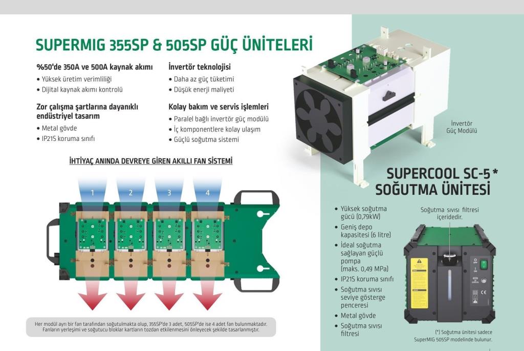 ASKAYNAK SUPERMIG 505 SP Gazaltı Kaynak Makinası 500 Amper (Sinerjik - Pulse - Su Soğutmalı) ne işe yarar