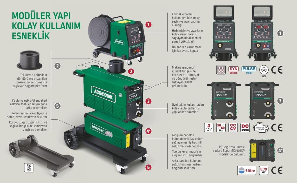 ASKAYNAK SUPERMIG 505 SP Gazaltı Kaynak Makinası 500 Amper (Sinerjik - Pulse - Su Soğutmalı) ne işe yarar