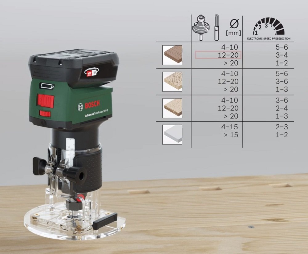 BOSCH AdvancedTrimRouter 18V-8 Akülü Freze (Akü ve Şarj Aleti Hariç) ne işe yarar