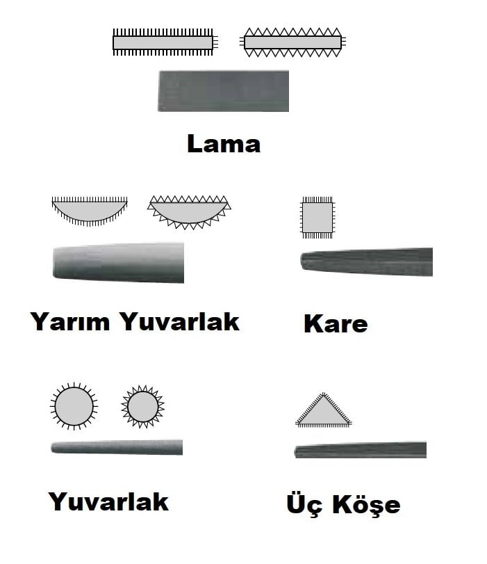 BOSCH Ahşap Törpü Eğe Seti 3 Parça ne işe yarar