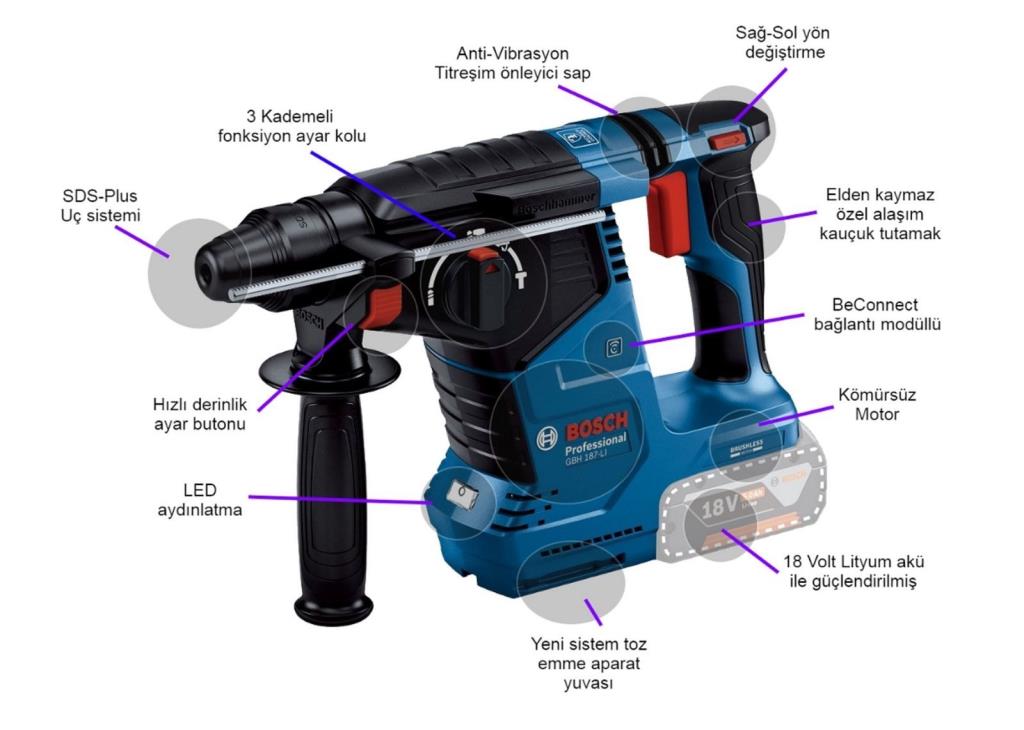 BOSCH GBH 187 LI Akülü Kırıcı Delici 18 Volt (Çift Akülü) nasıl kullanılır