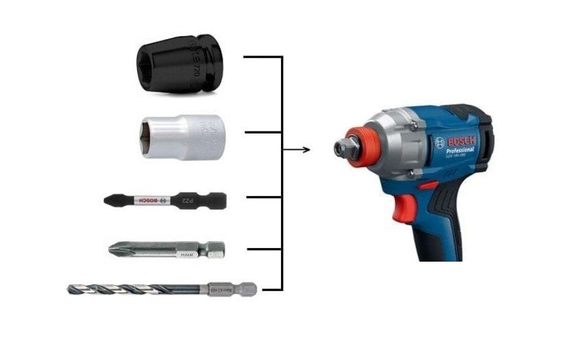 BOSCH GDX 18 V-285 + GSB 185-LI 2'li Akülü Matkap Ve Torklu Vidalama Seti ne işe yarar