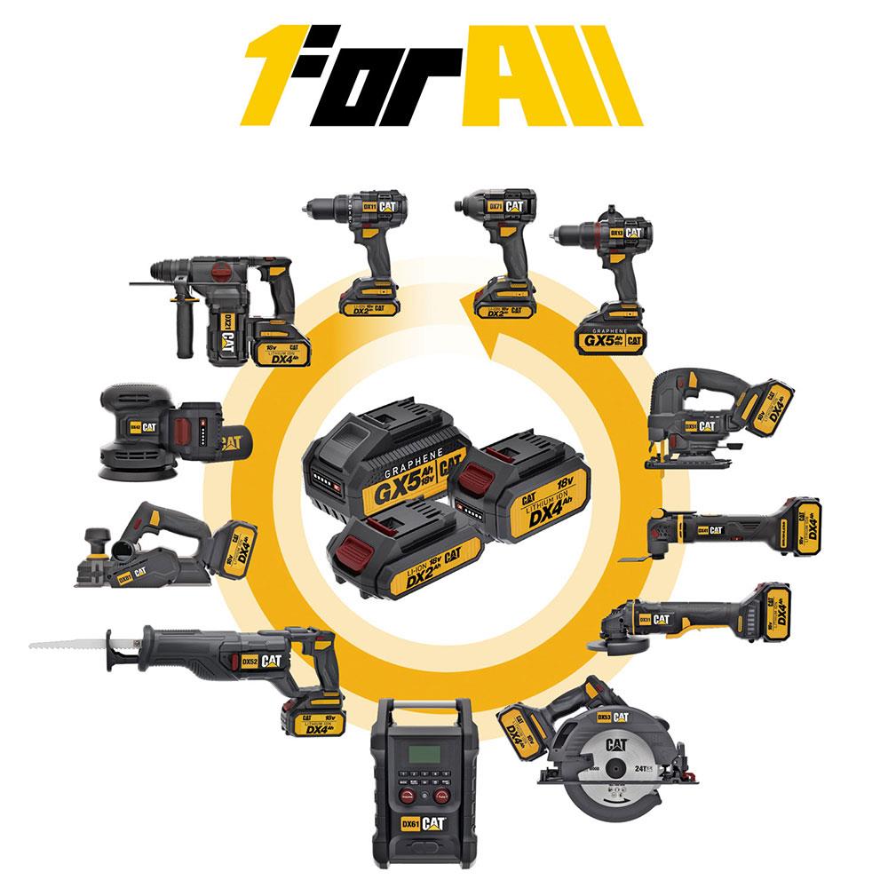 CAT DXC2 18Volt Li-ion ONE FOR ALL Profesyonel Hızlı Akü Şarj Cihazı ne işe yarar