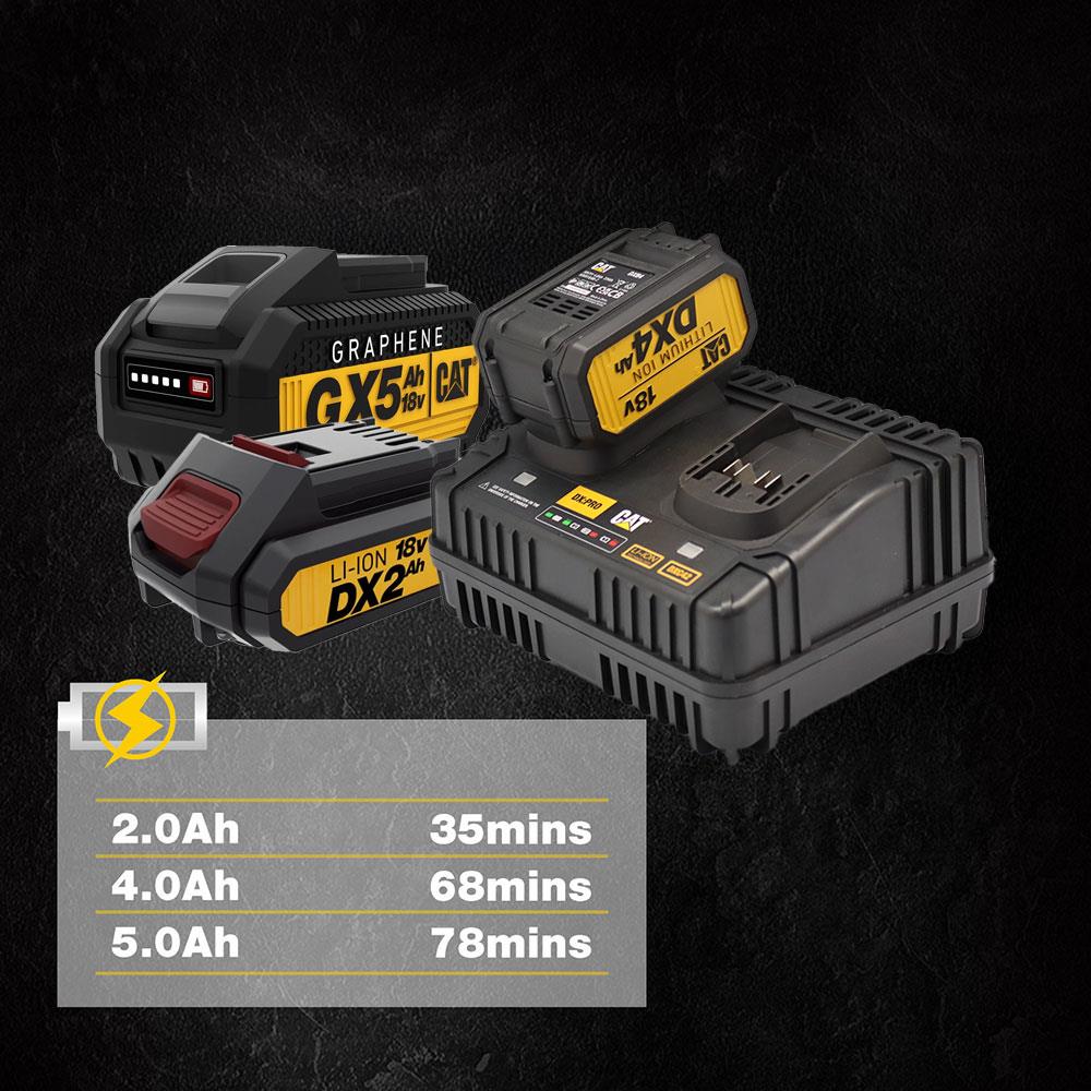 CAT DXC42 18Volt Li-ion ONE FOR ALL Profesyonel İkili Hızlı Akü Şarj Cihazı ne işe yarar