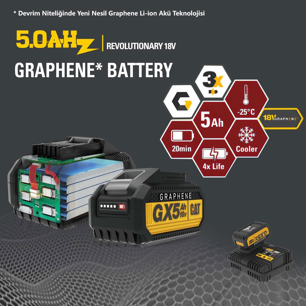 CAT GXB5 18Volt/5.0Ah GRAPHENE Li-Polimer ONE FOR ALL Profesyonel Yedek Akü ne işe yarar