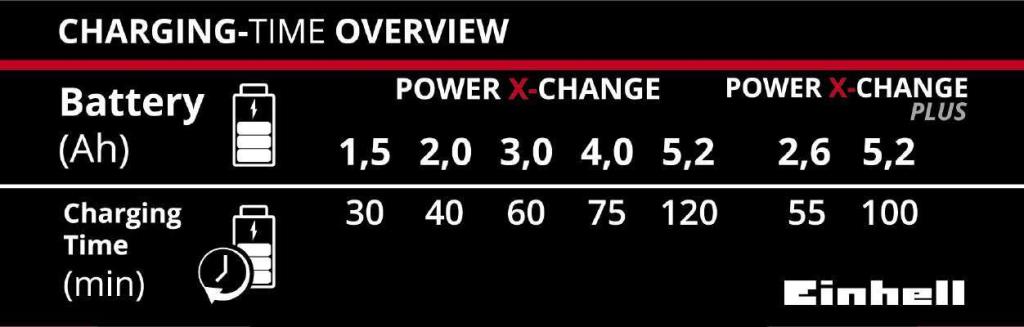 EINHELL Power-X-Change 18 Volt Şarj Cihazı nasıl kullanılır