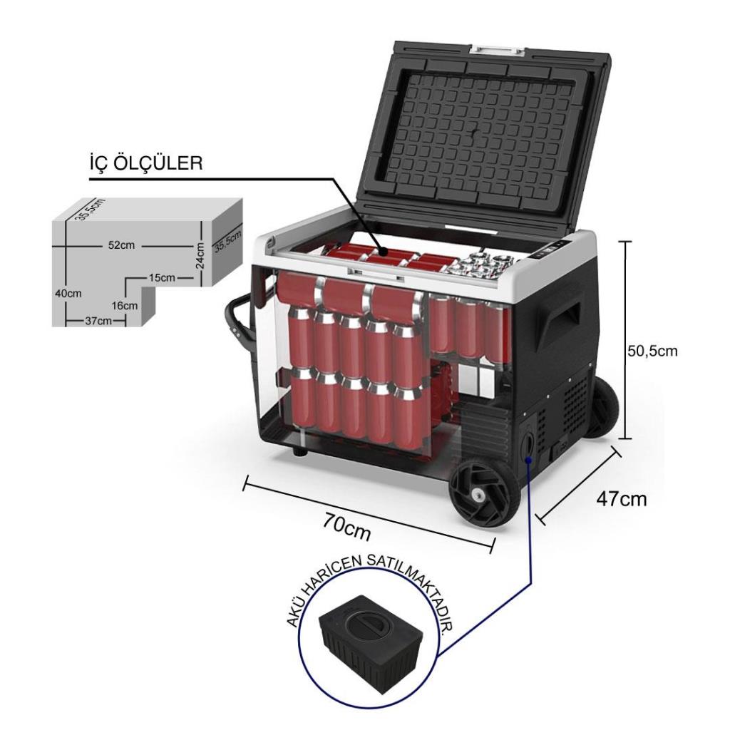 ICECO K65S 12/24Volt 65Lt Akülü/Kablolu/ Kompresörlü Tekerlekli Outdoor Oto Buzdolabı/Dondurucu (Akü Dahil Değildir) ne işe yarar