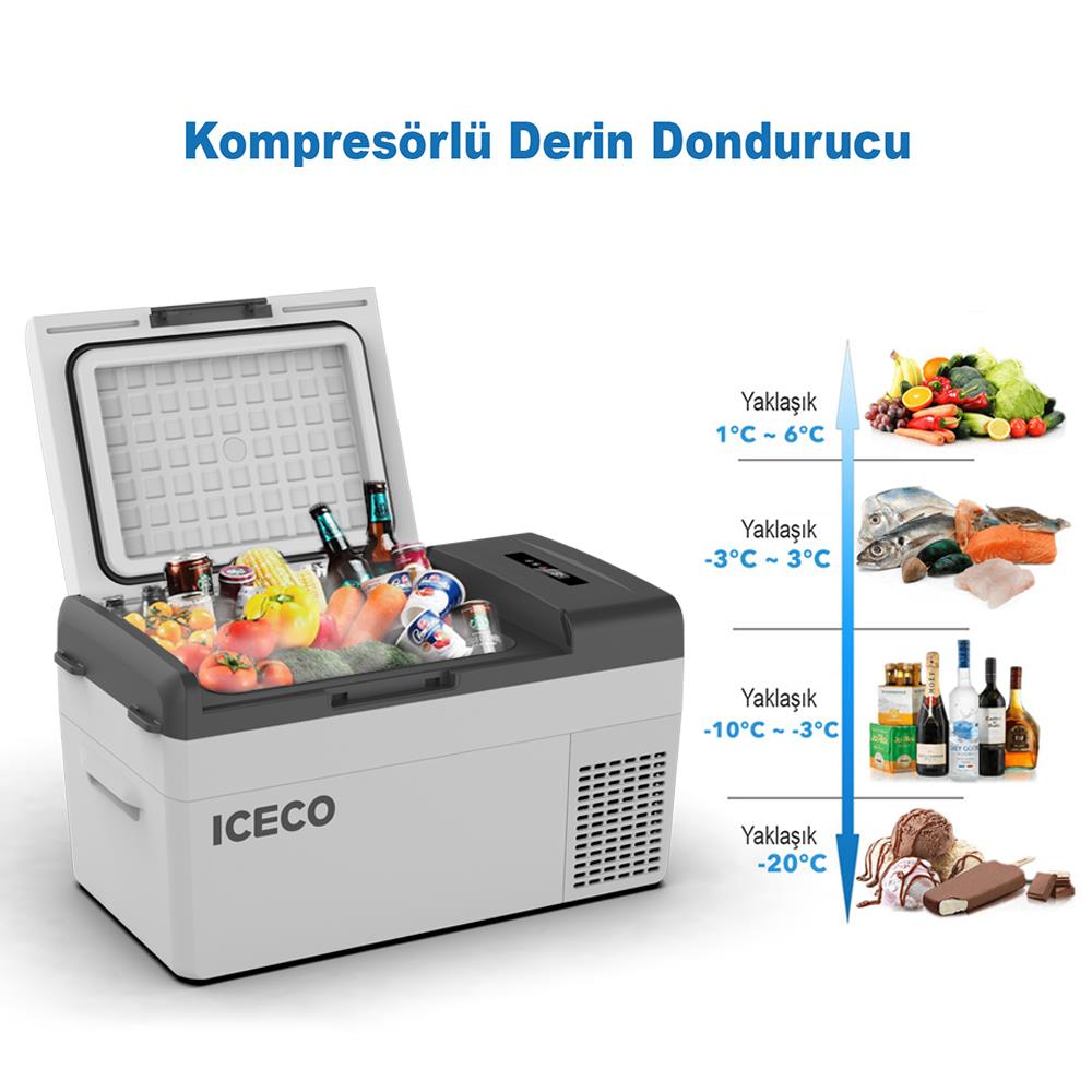 ICECO MCD20S 12/24Volt 20 Litre Kompresörlü Oto Buzdolabı/Dondurucu nereden bulurum