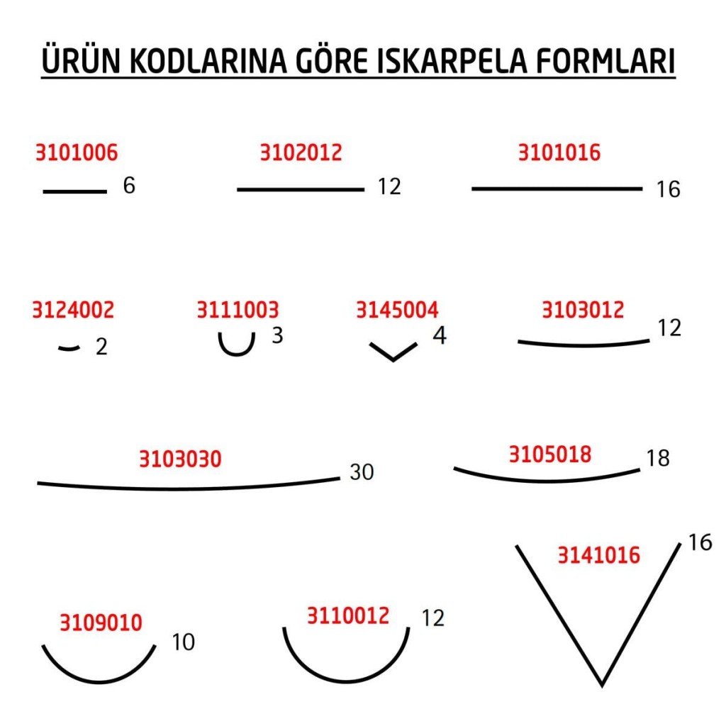 Kirschen 3188000 Profesyonel Ahşap Oyma Seti Deri Çantalı 12 Parça ne işe yarar
