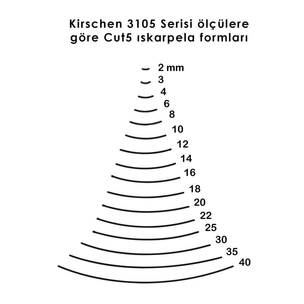 Kirschen Düz Oluklu Ağız Oyma Iskarpelası Cut5 - 16mm nereden bulurum