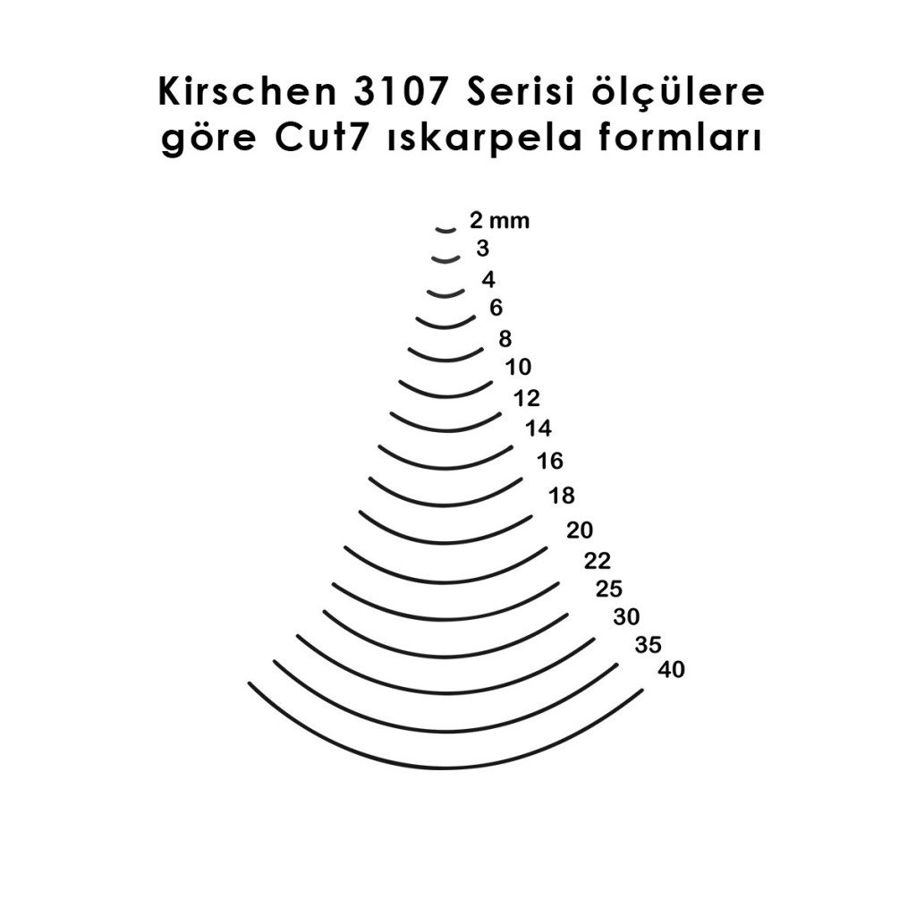 Kirschen Düz Oluklu Ağız Oyma Iskarpelası Cut7 - 40mm nereden bulurum