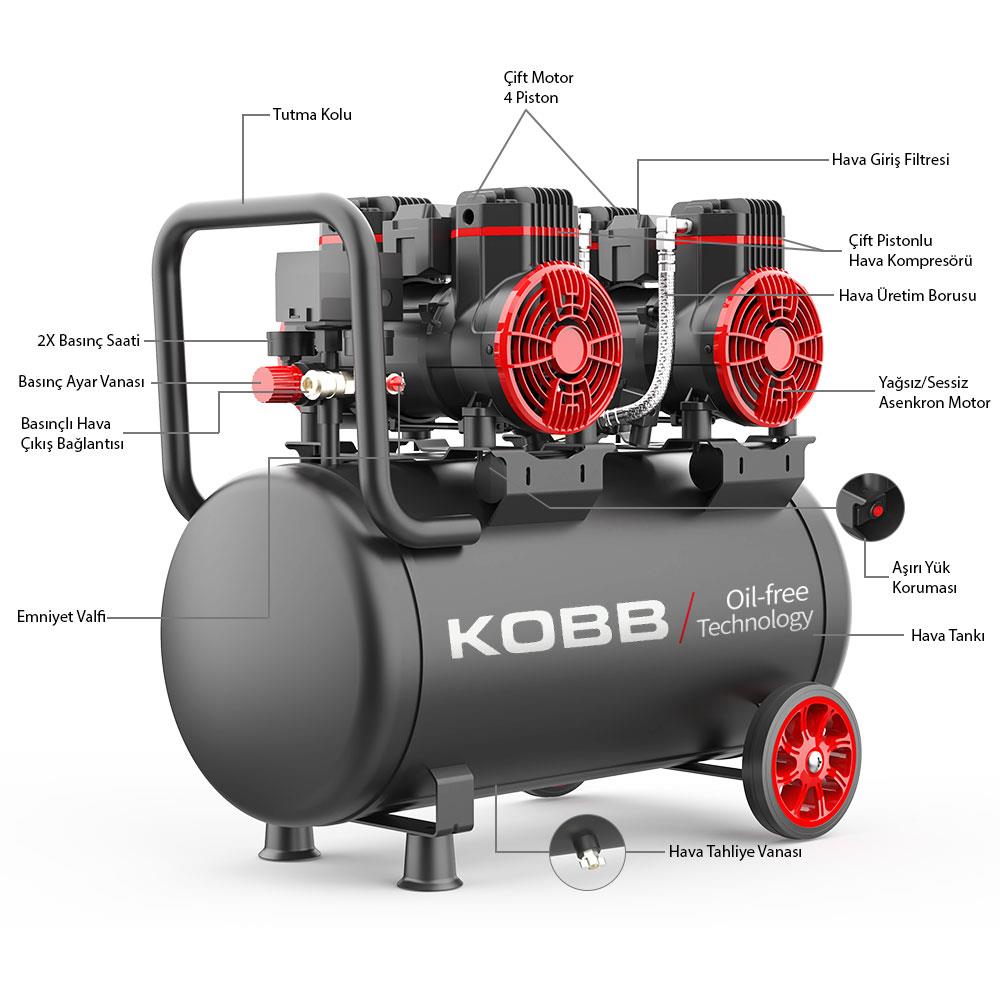 KOBB KBK50S2 4.0HP 50Lt 8Bar Çift Motorlu Yağsız Sessiz Taşınabilir Hava Kompresörü ne işe yarar