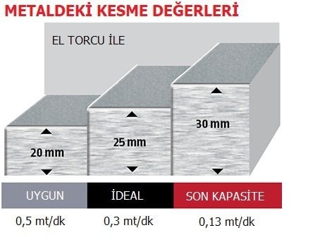Lincoln Electric Tomahawk 1025 Plazma Kesme Makinası nereden bulurum