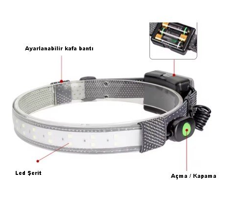 MEGPRO K21 Pilli Şerit Kafa Lambası nasıl kullanılır