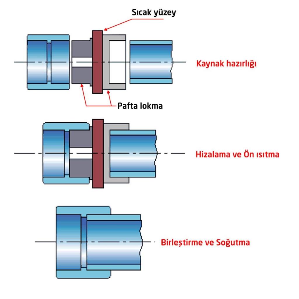 PPRC Plastik Boru Kaynak Makinası Pafta Lokma 32 mm (1'') ne işe yarar