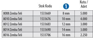 Red Hit 8014 Zımba Teli nereden bulurum
