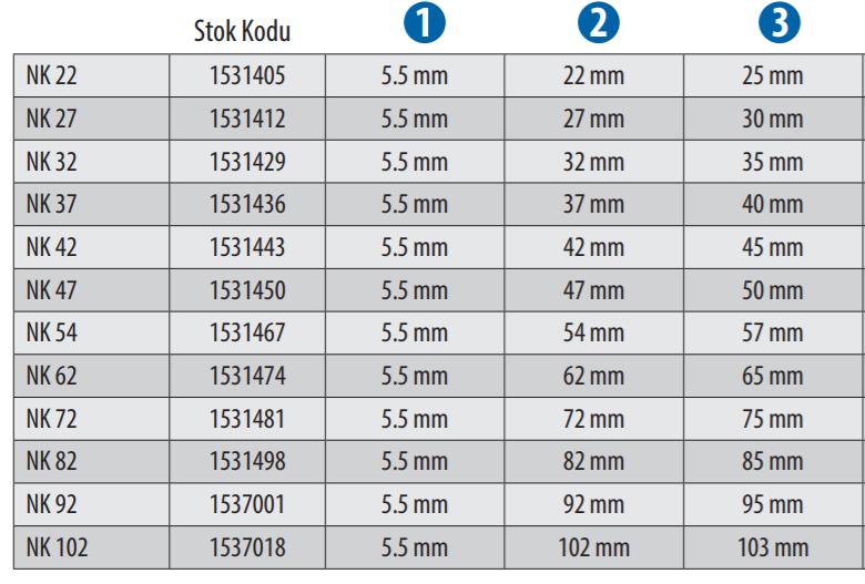 Red Hit Nk 102 Çelik Çivi 100 adet nereden bulurum