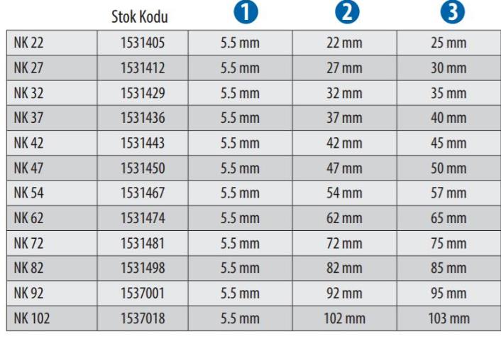 Red Hit Nk 22 Çelik Çivi 100 adet ne işe yarar