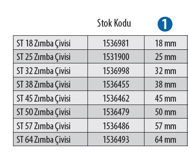 Red Hit St50 Zımba Çivisi 50 Mm nereden bulurum