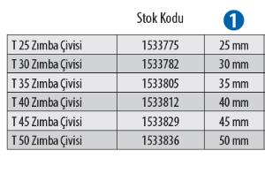 Red Hit T45 Zımba Çivisi nereden bulurum