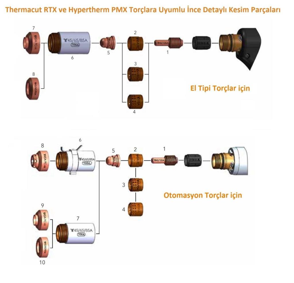 THERMACUT 45 Amper Fineline Plazma Meme - Nozzle (RTX 105-85 Torçlar için) nasıl kullanılır