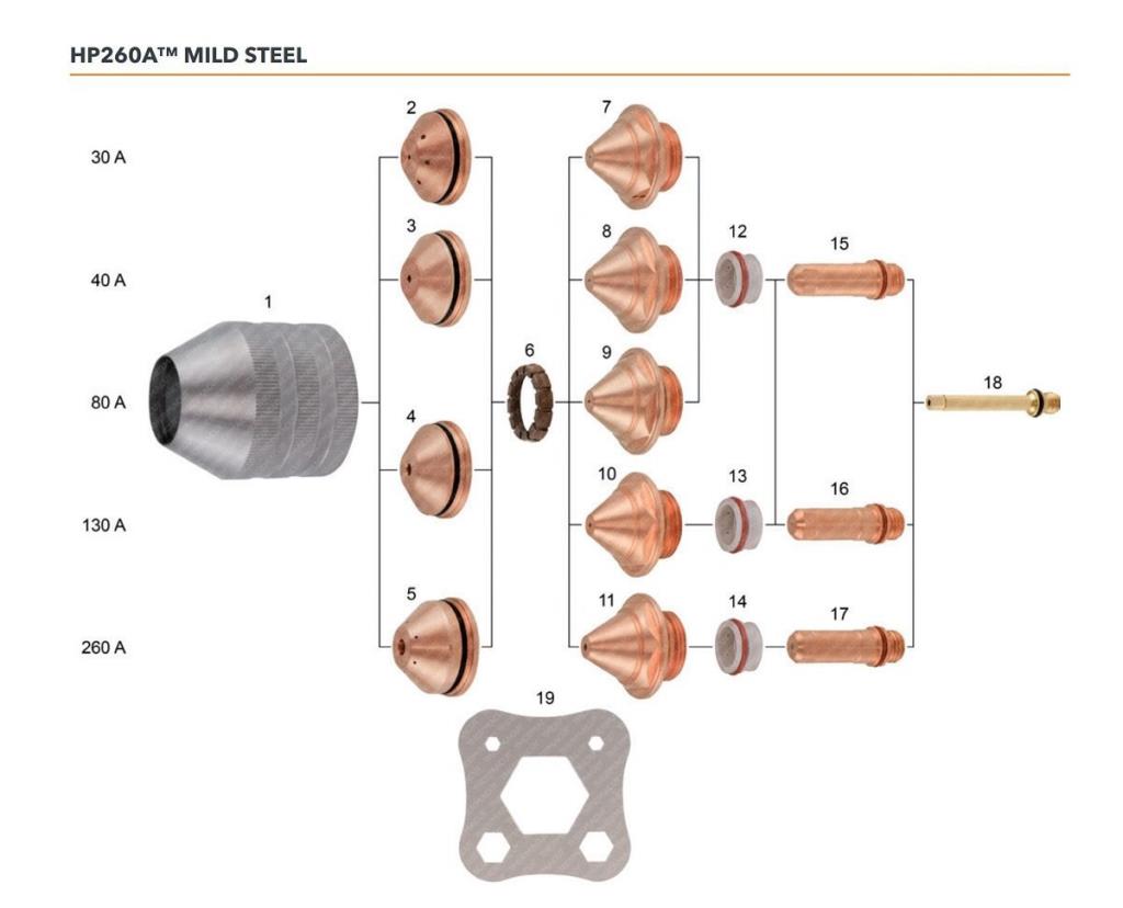 THERMACUT Ajan N5 Plazma Nozzle 130 A Mild Steel (T-11332) nasıl kullanılır