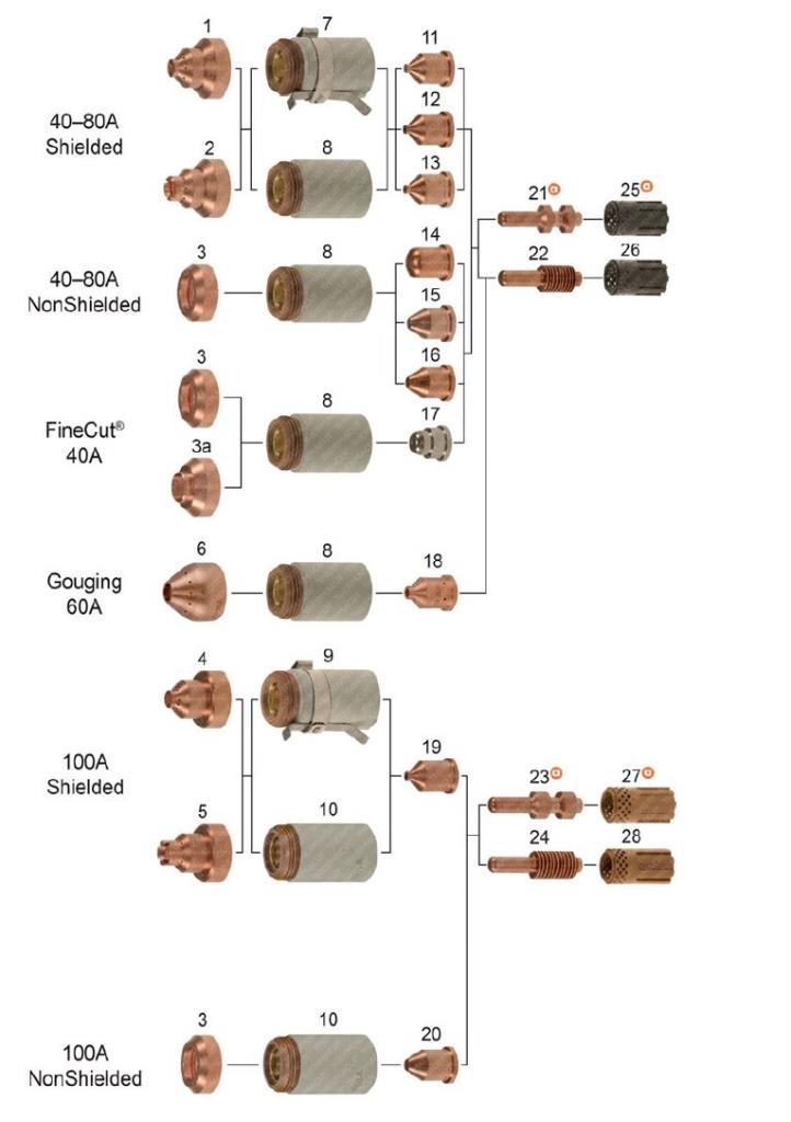 THERMACUT T-3890 Meme - Nozzle 80 Amper T60-T80-T100 (Hypertherm 120927) nereden bulurum