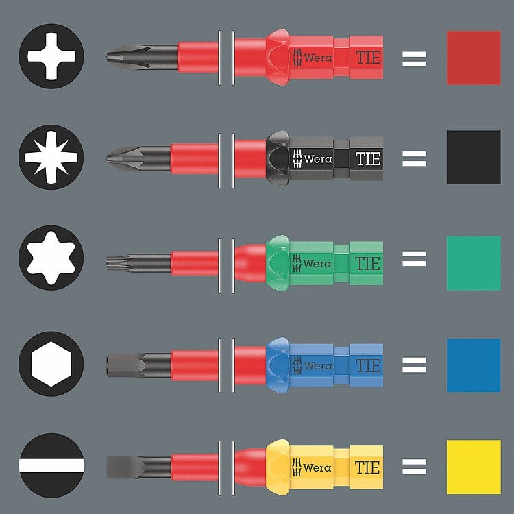 WERA KraftForm Kompact  VDE 17 Parça 1000 Volt İzoleli Tornavida Takımı (05006612001) ne işe yarar
