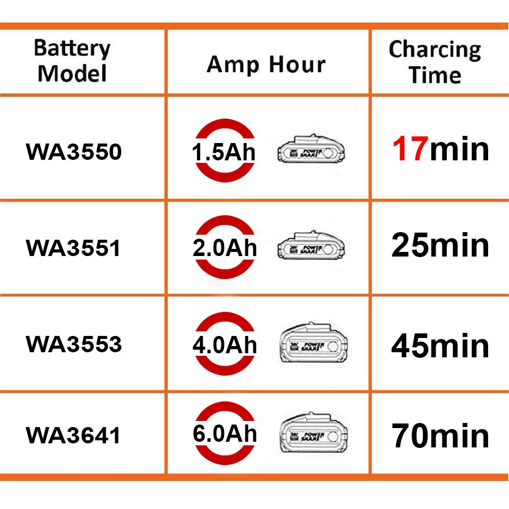 WORX WA3867 20Volt Li-ion PowerShare Hızlı Akü Şarj Cihazı nereden bulurum