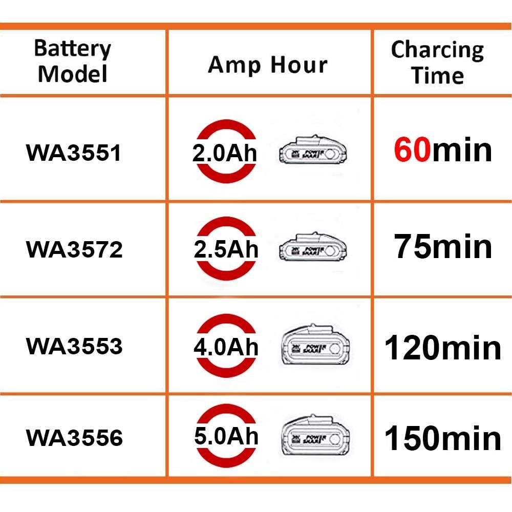 WORX WA3880 20Volt Li-ion PowerShare Akü Şarj Cihazı nasıl kullanılır