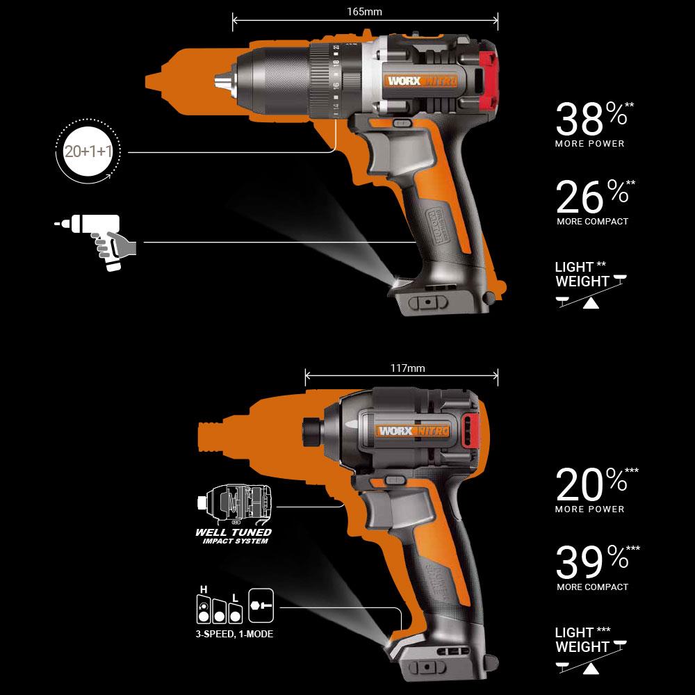 Worx WX925 20Volt/2.0Ah Li-ion Çift Akülü Kömürsüz Profesyonel Darbeli Matkap+WX265 Kömürsüz Darbeli Tornavida Kombo Set nereden bulurum