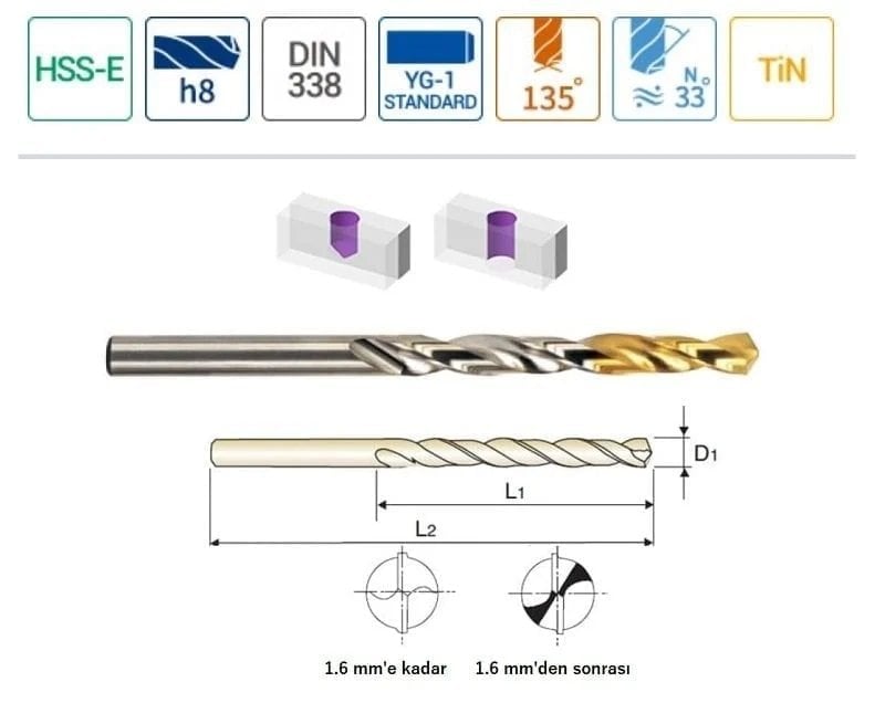 YG-1 Gold-P HSS-Co/Tin Metal - Paslanmaz Matkap Ucu (Ölçü Seçiniz) nasıl kullanılır