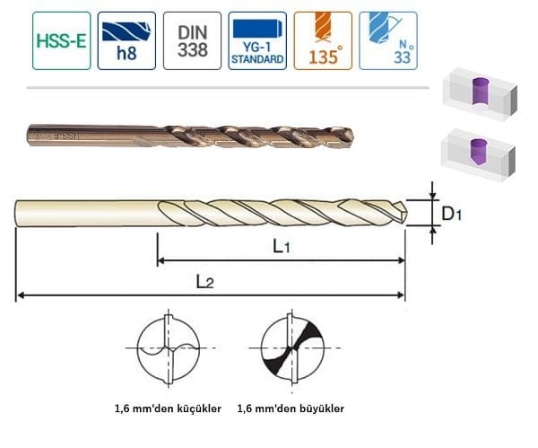 YG-1 HSS-E Altın Seri Metal - Paslanmaz Matkap Ucu (Ölçü Seçiniz) nasıl kullanılır