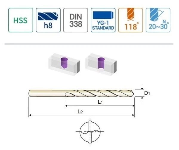 YG-1 HSS Taşlanmış Metal Matkap Ucu (Ölçü Seçiniz) nasıl kullanılır