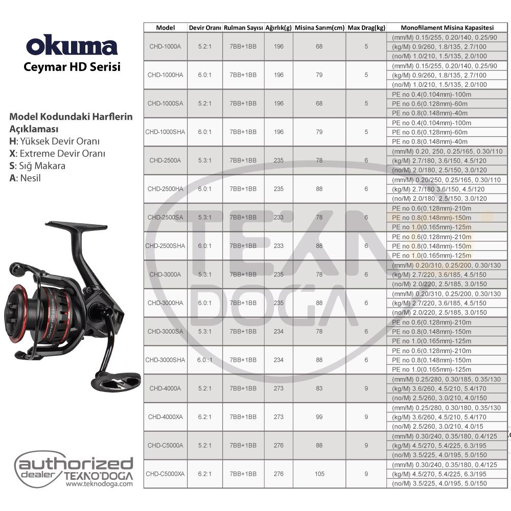 Okuma Ceymar HD Spin Olta Makinesi Özellikleri Tablosu