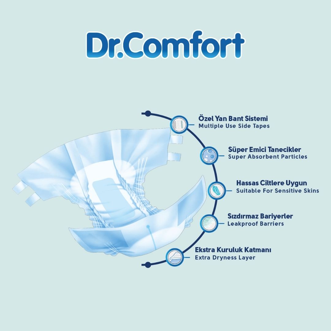 Dr.Comfort Yetişkin Bel Bantlı Hasta Bezi Medium 30'lu 4 paket 120 adet