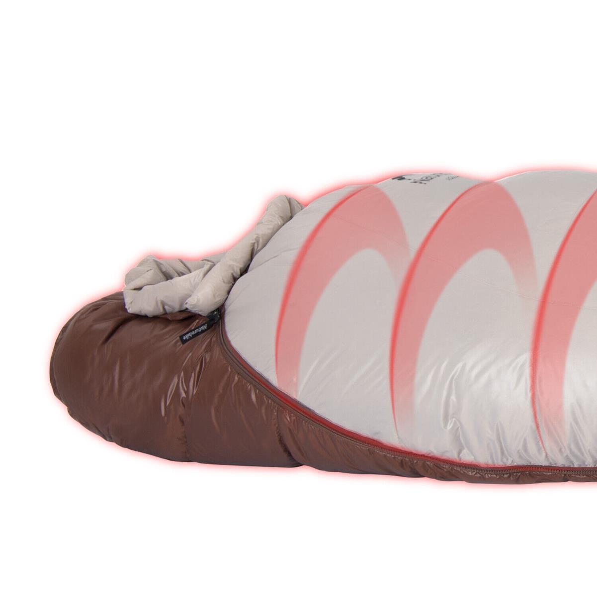 Görsel 3
