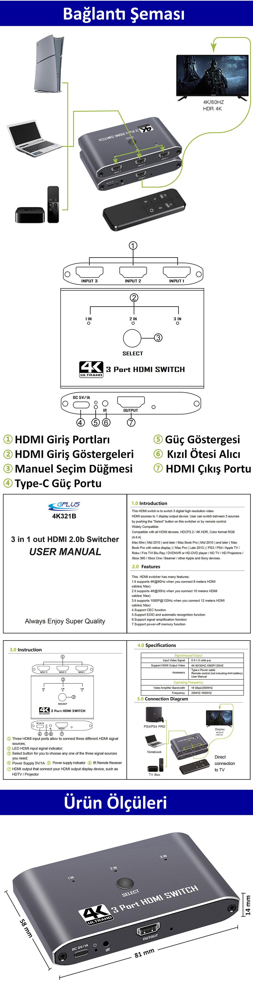 Gplus 4K321M HDMI 4K EDID CEC 3 Port Switch 