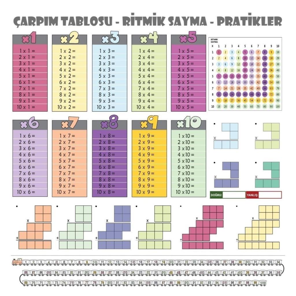 70x70cm Statik İz Bırakmaz Kağıt Renkli Çarpım Tablosu
